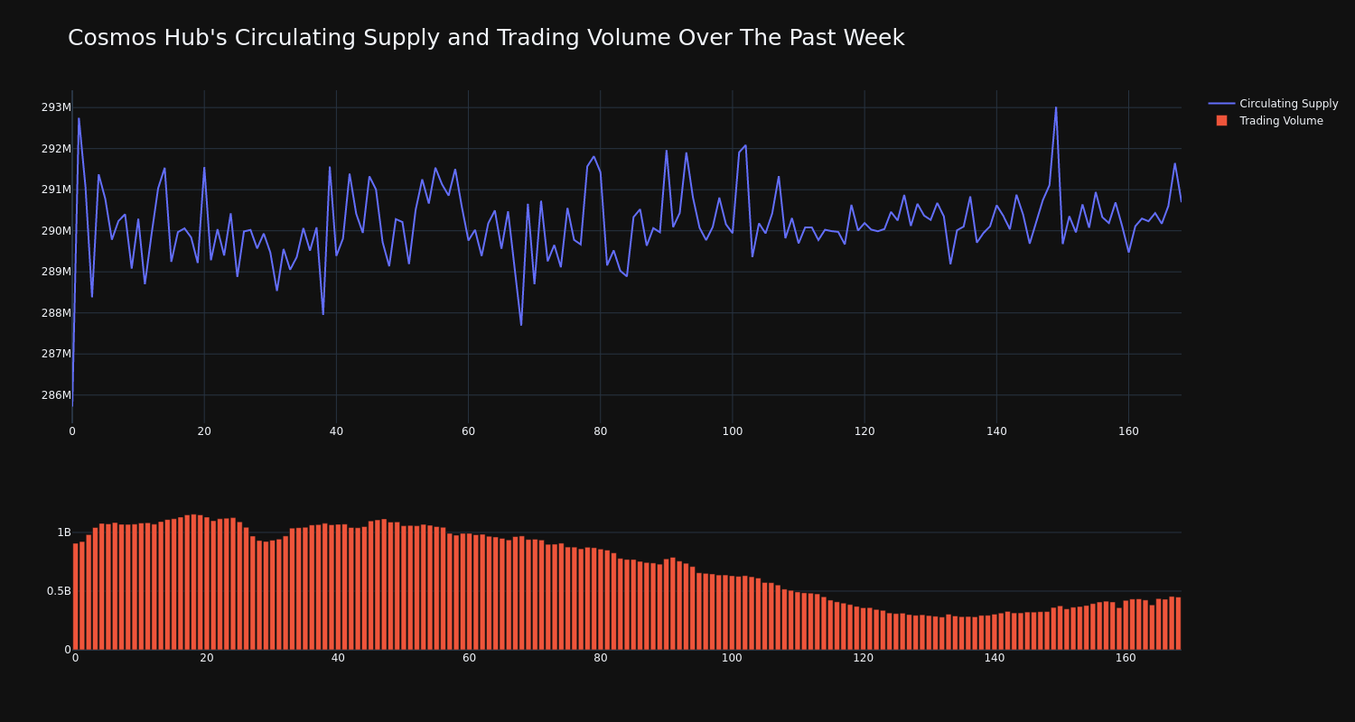 supply_and_vol