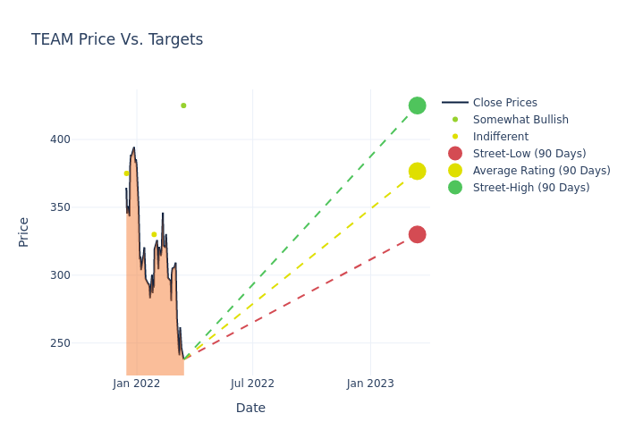 price target chart