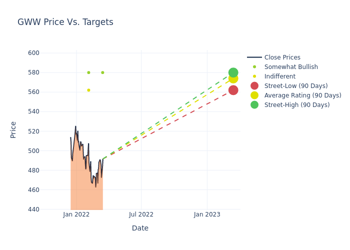 price target chart