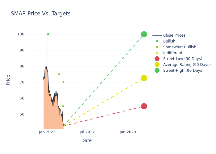 price target chart