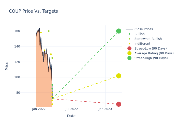 price target chart