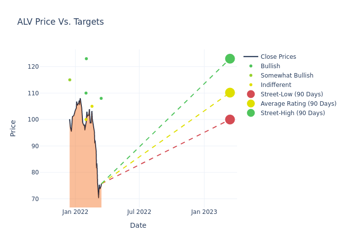 price target chart