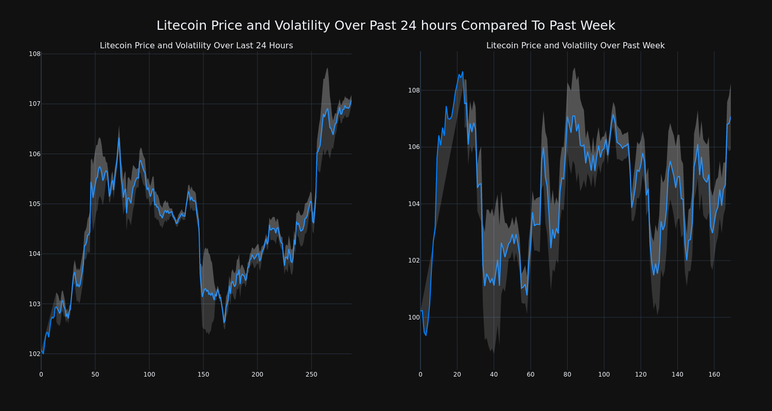 price_chart