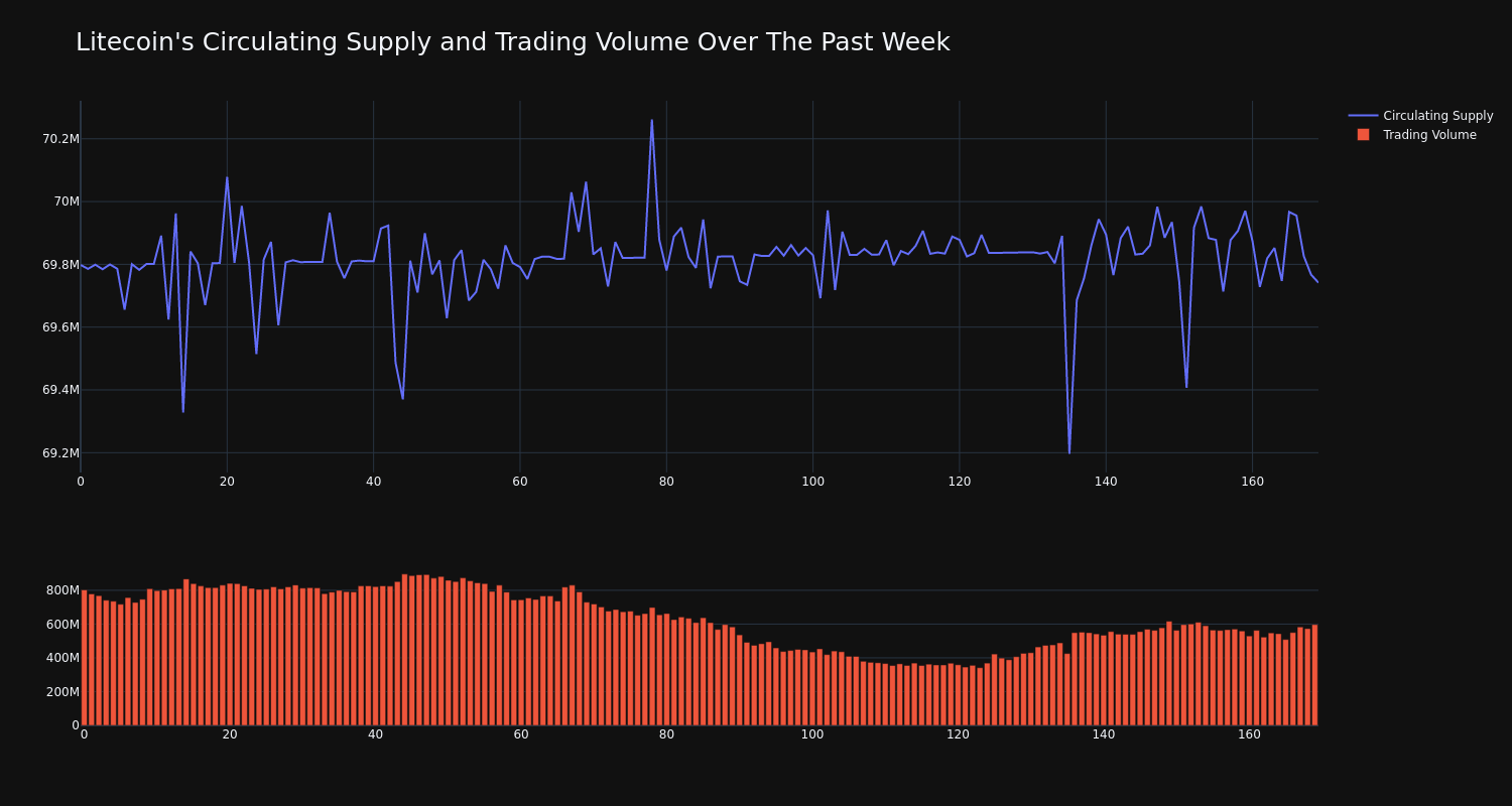 supply_and_vol