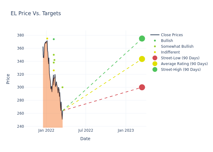 price target chart