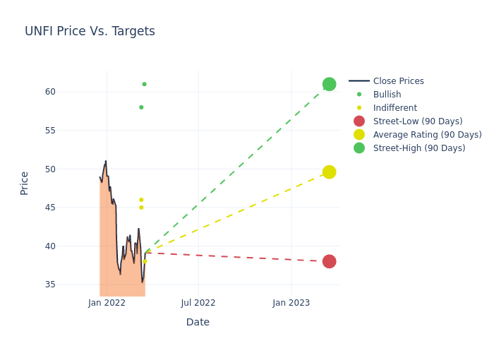 price target chart