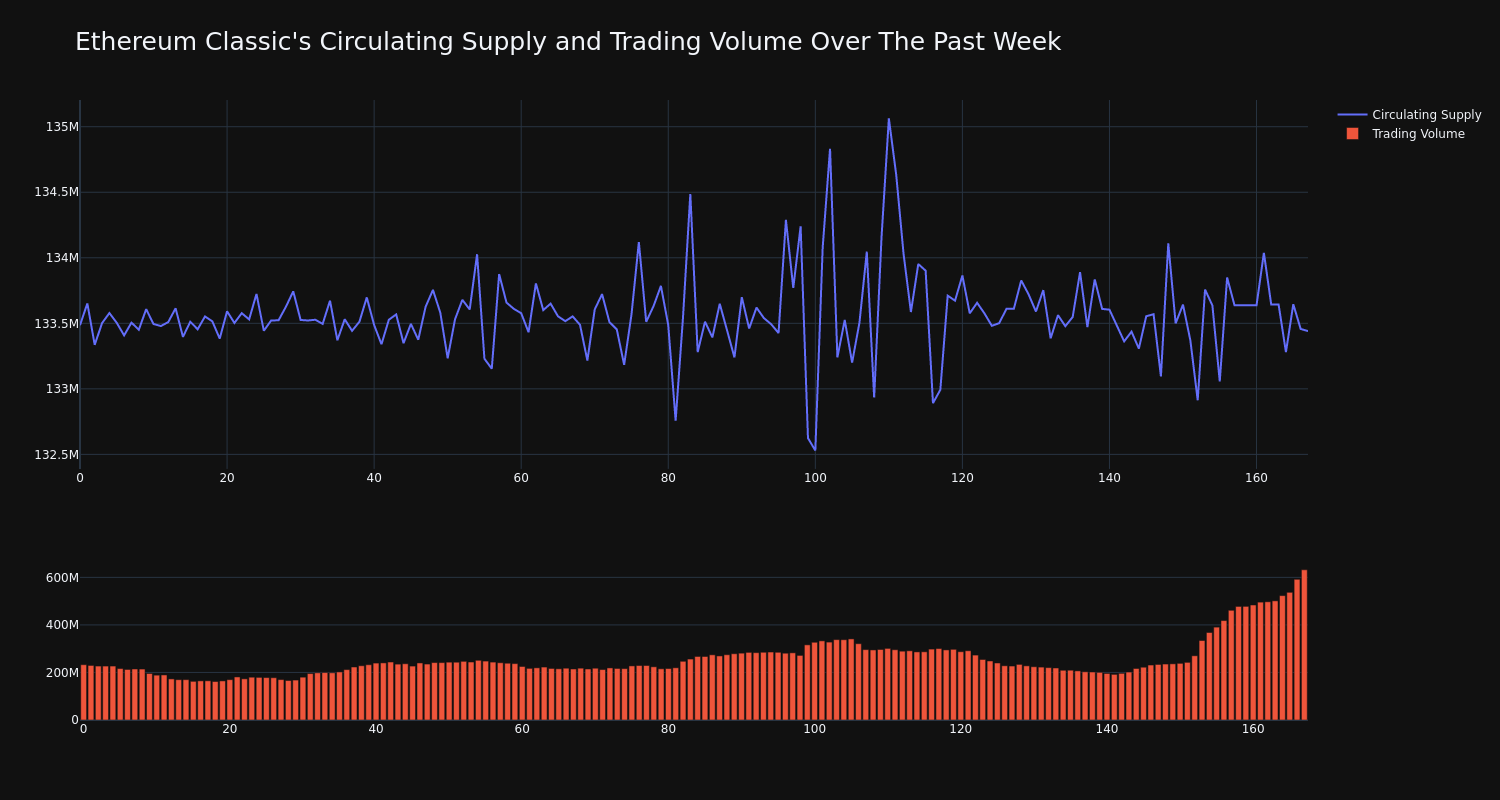 supply_and_vol