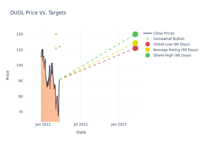 price target chart