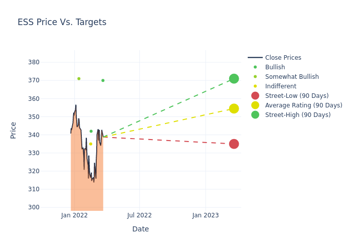 price target chart