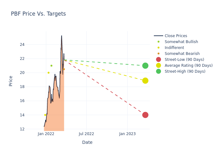 price target chart