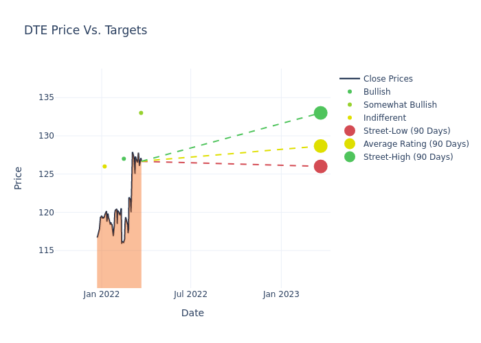 price target chart