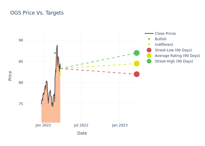 price target chart