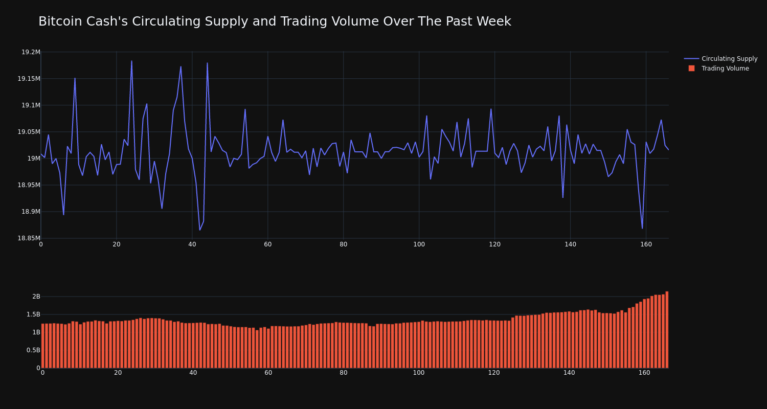Supply_And_Vol