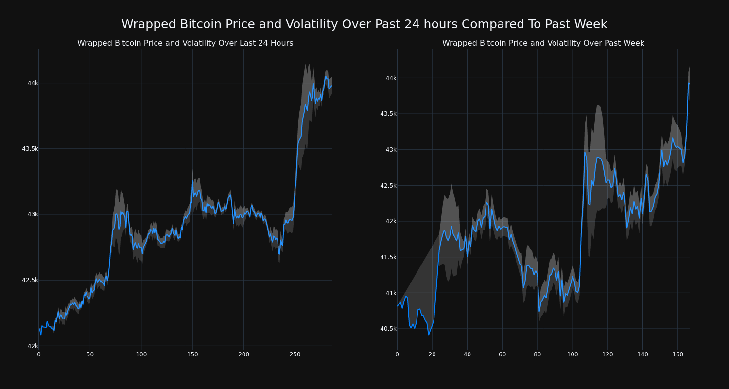 price_chart