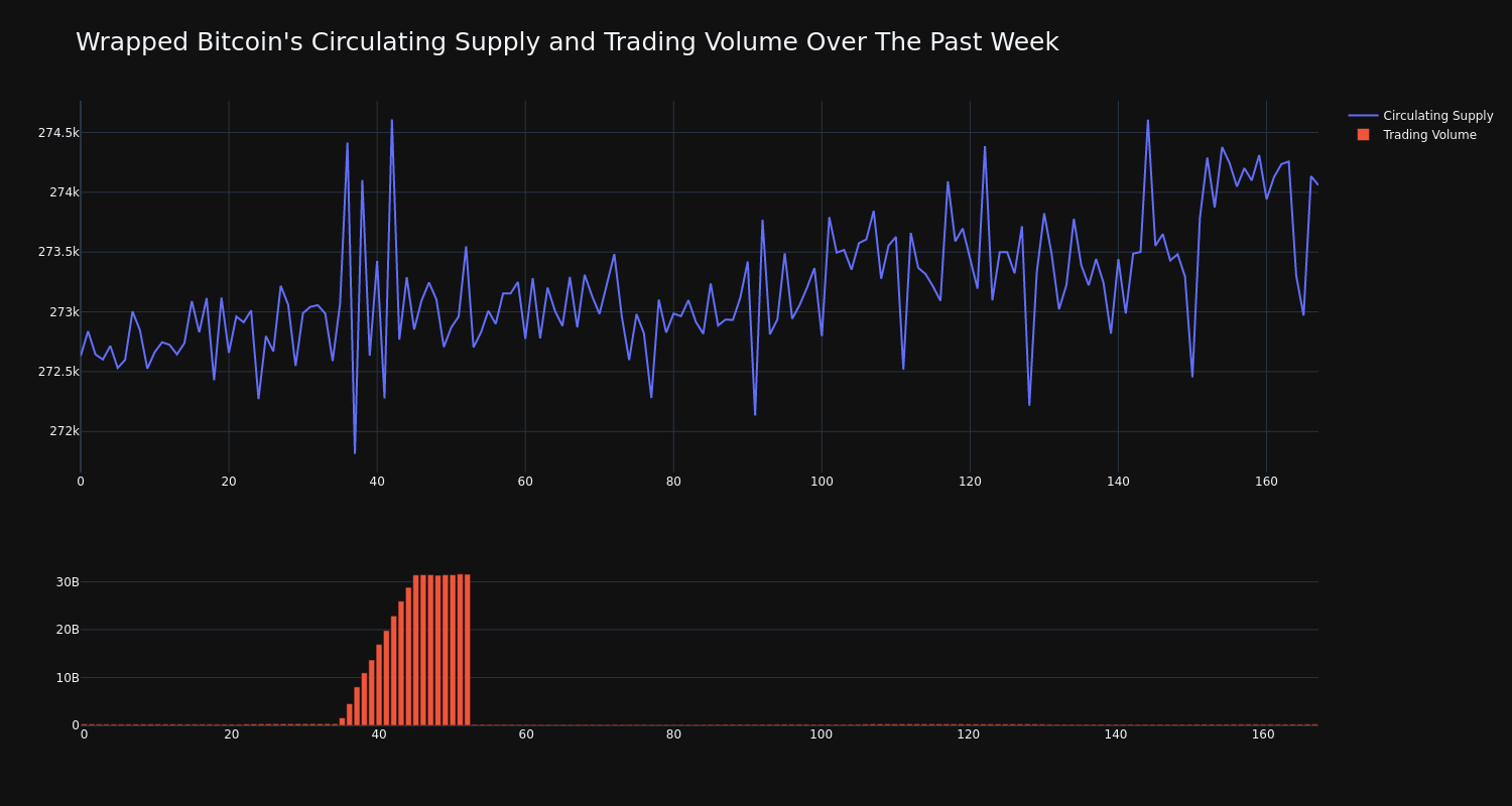 supply_and_vol