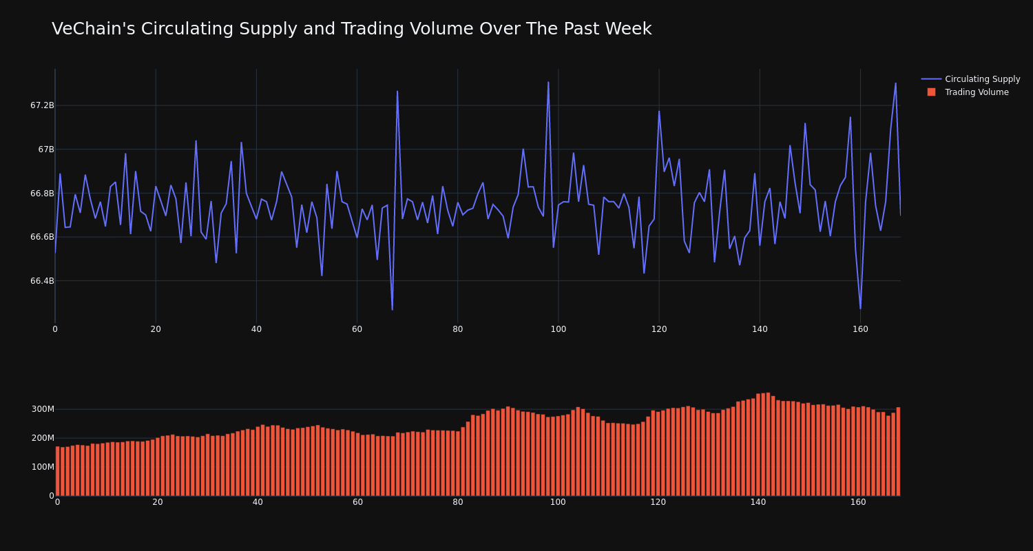 supply_and_vol