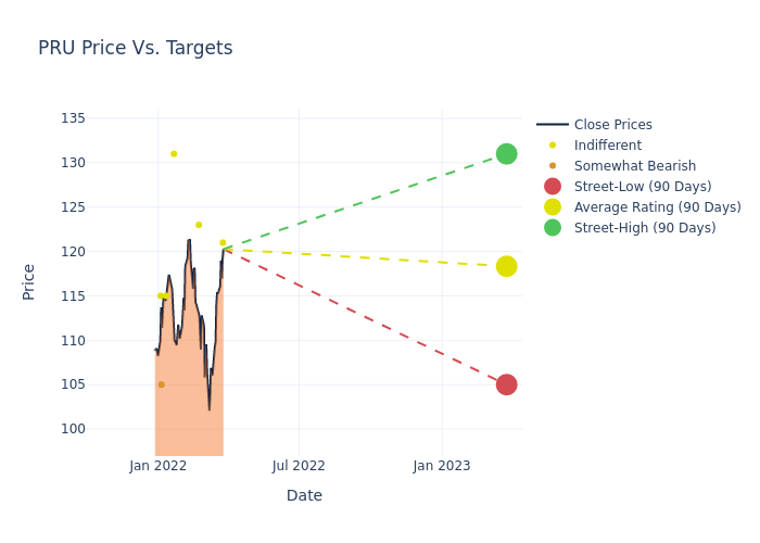 price target chart