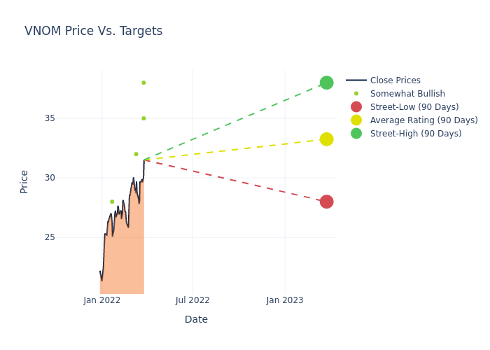 price target chart