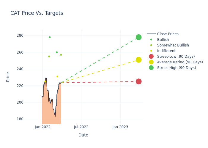 price target chart