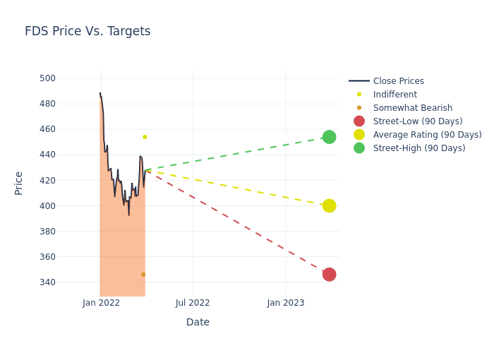 price target chart