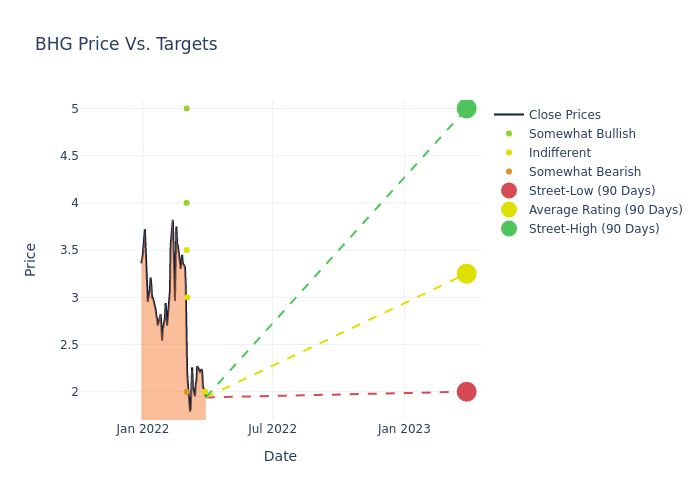 price target chart