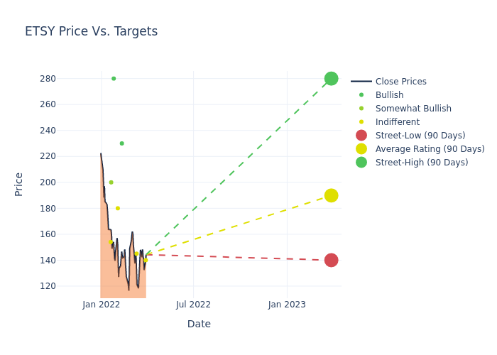 price target chart