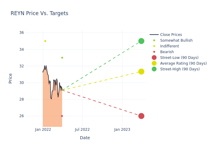 price target chart