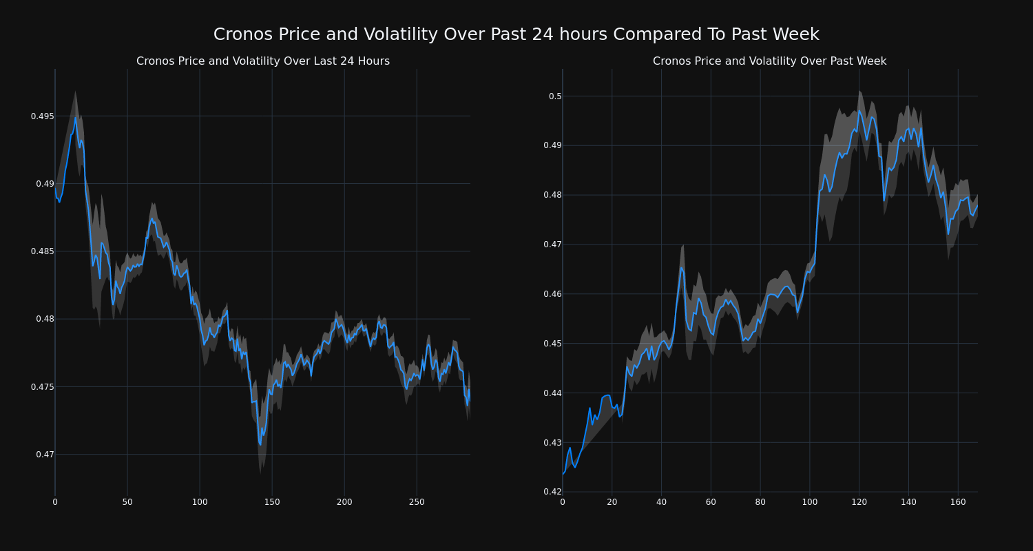 price_chart