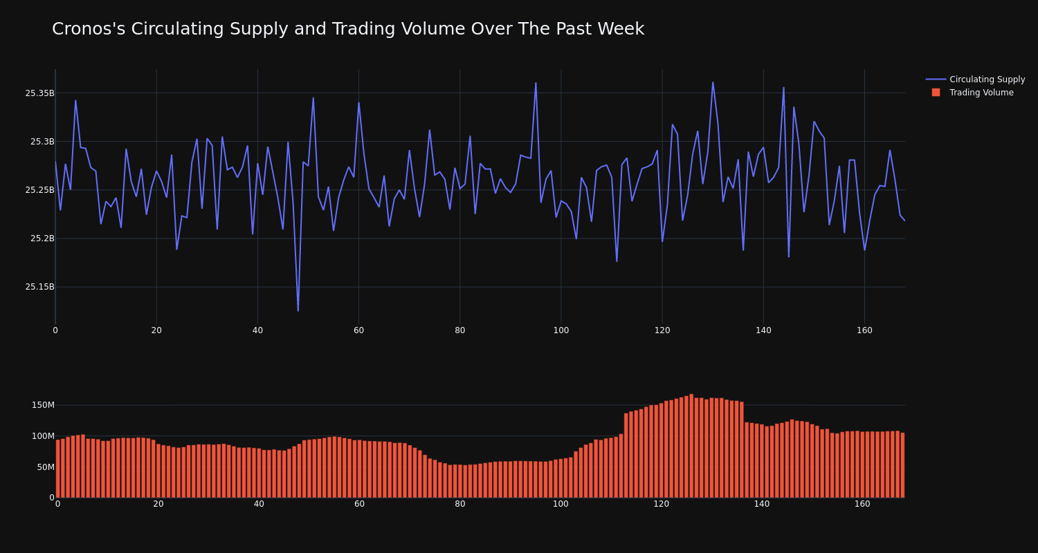 supply_and_vol