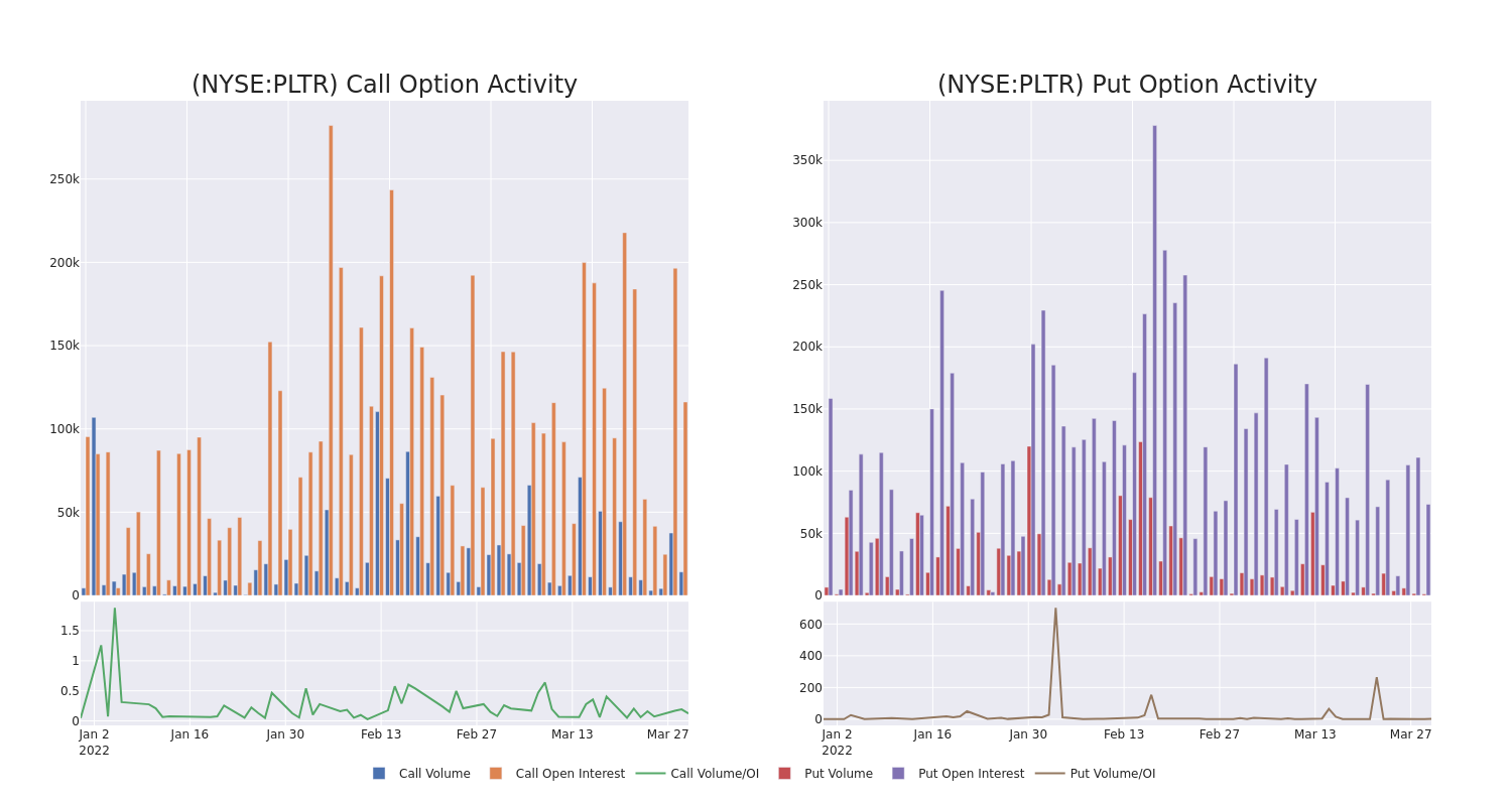 Stock pltr PLTR Stock: