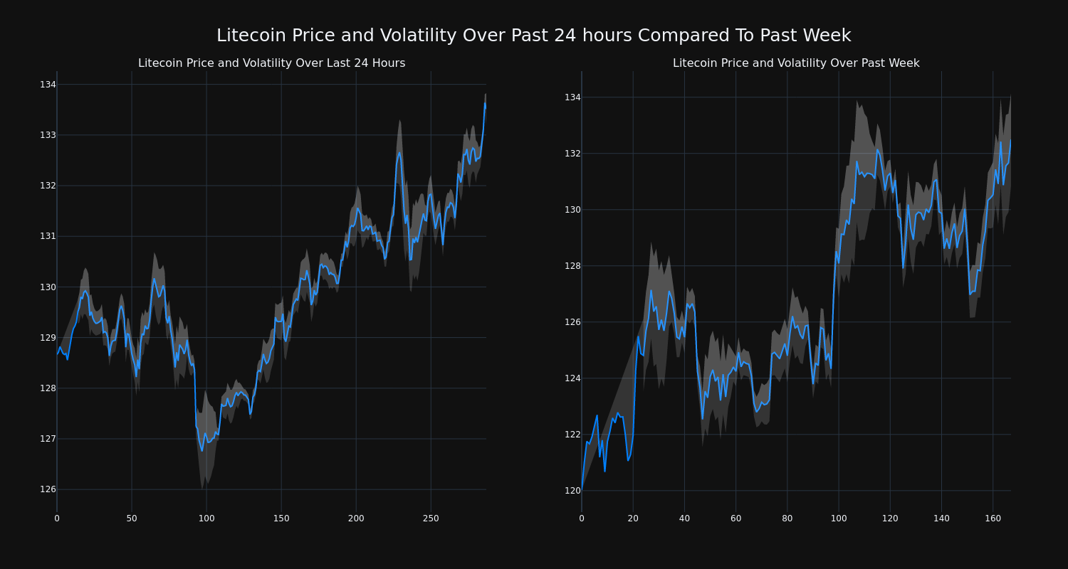 price_chart