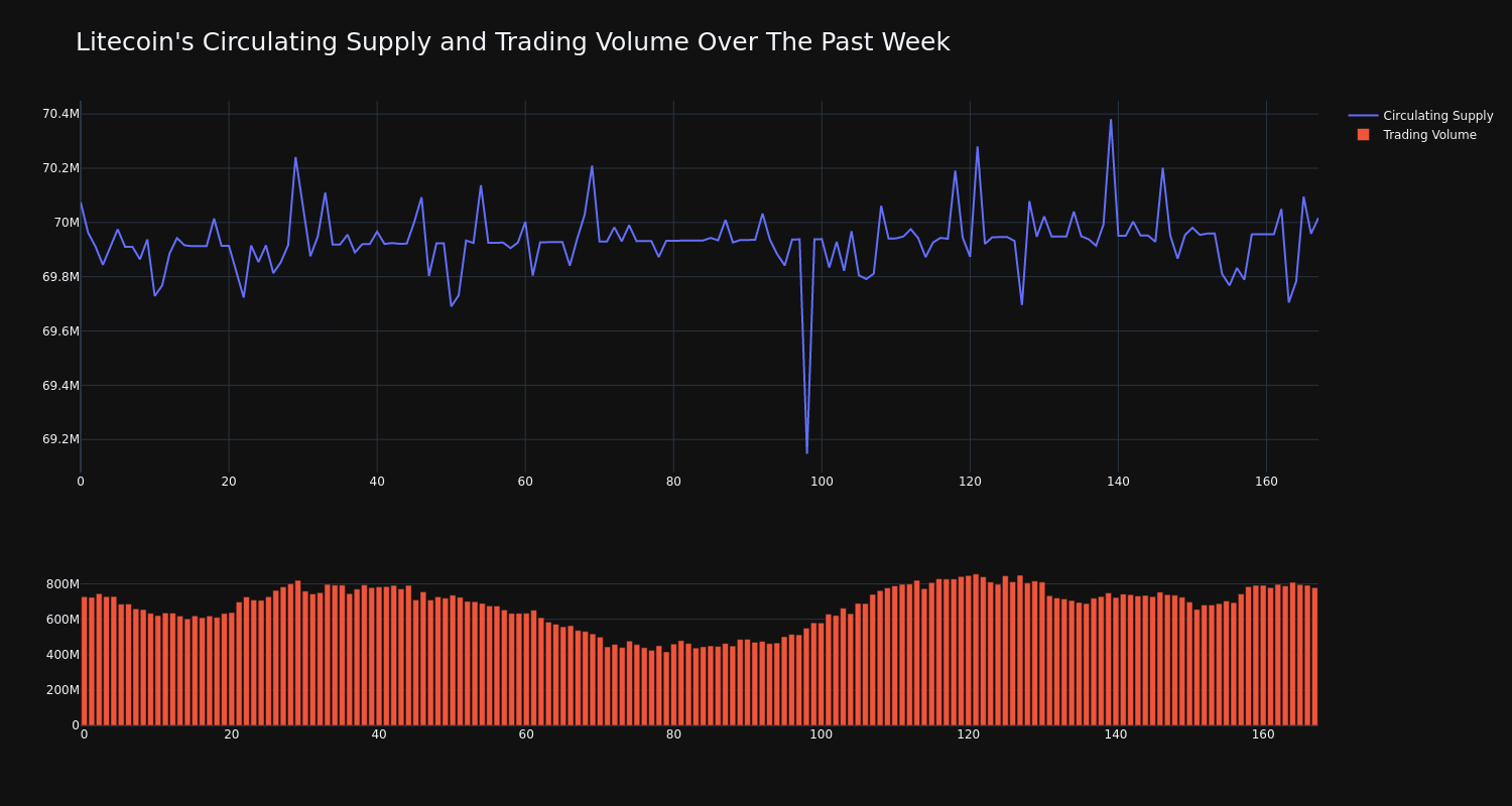 supply_and_vol