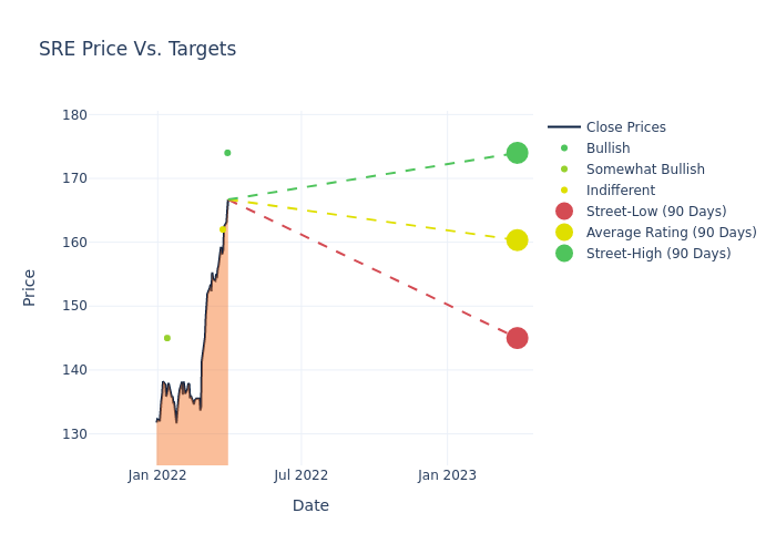 price target chart