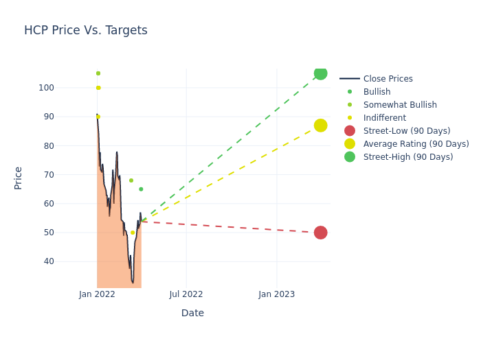 price target chart