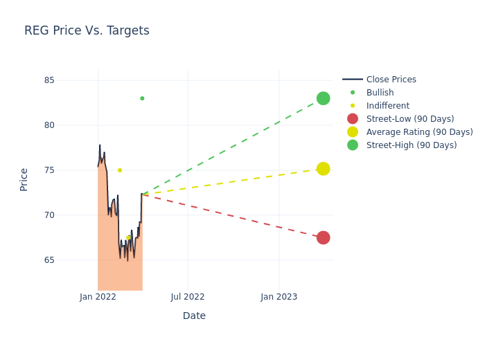 price target chart