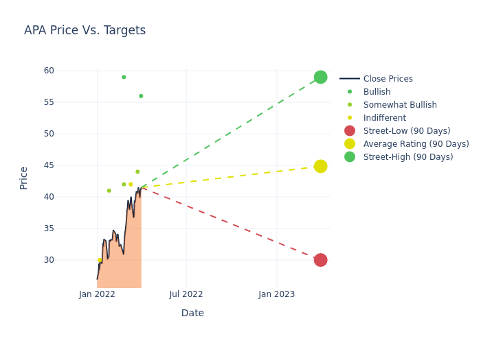 price target chart