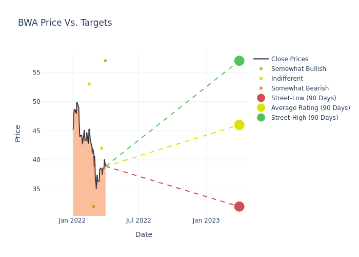 price target chart