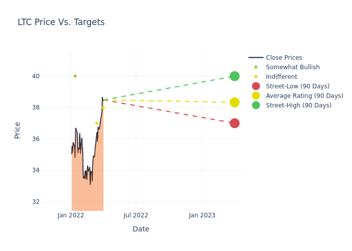 price target chart