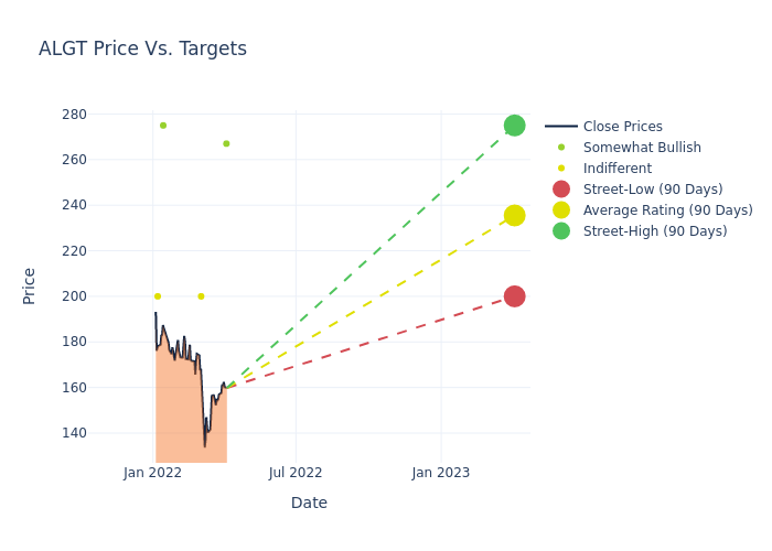 price target chart