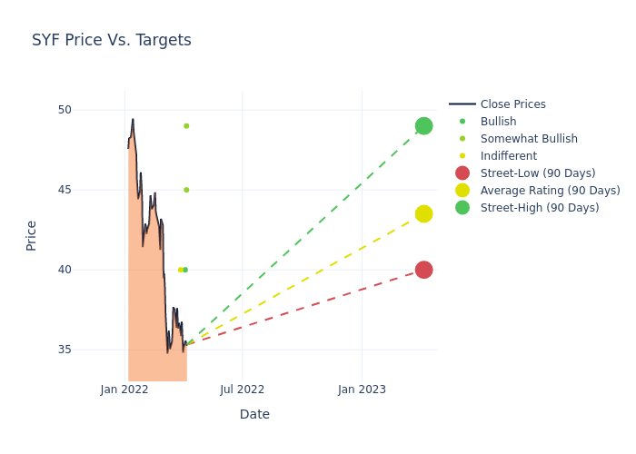 price target chart