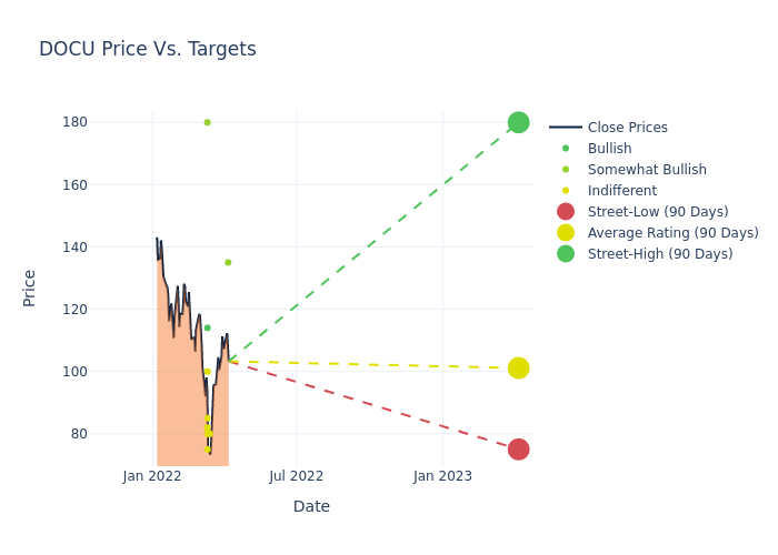 price target chart