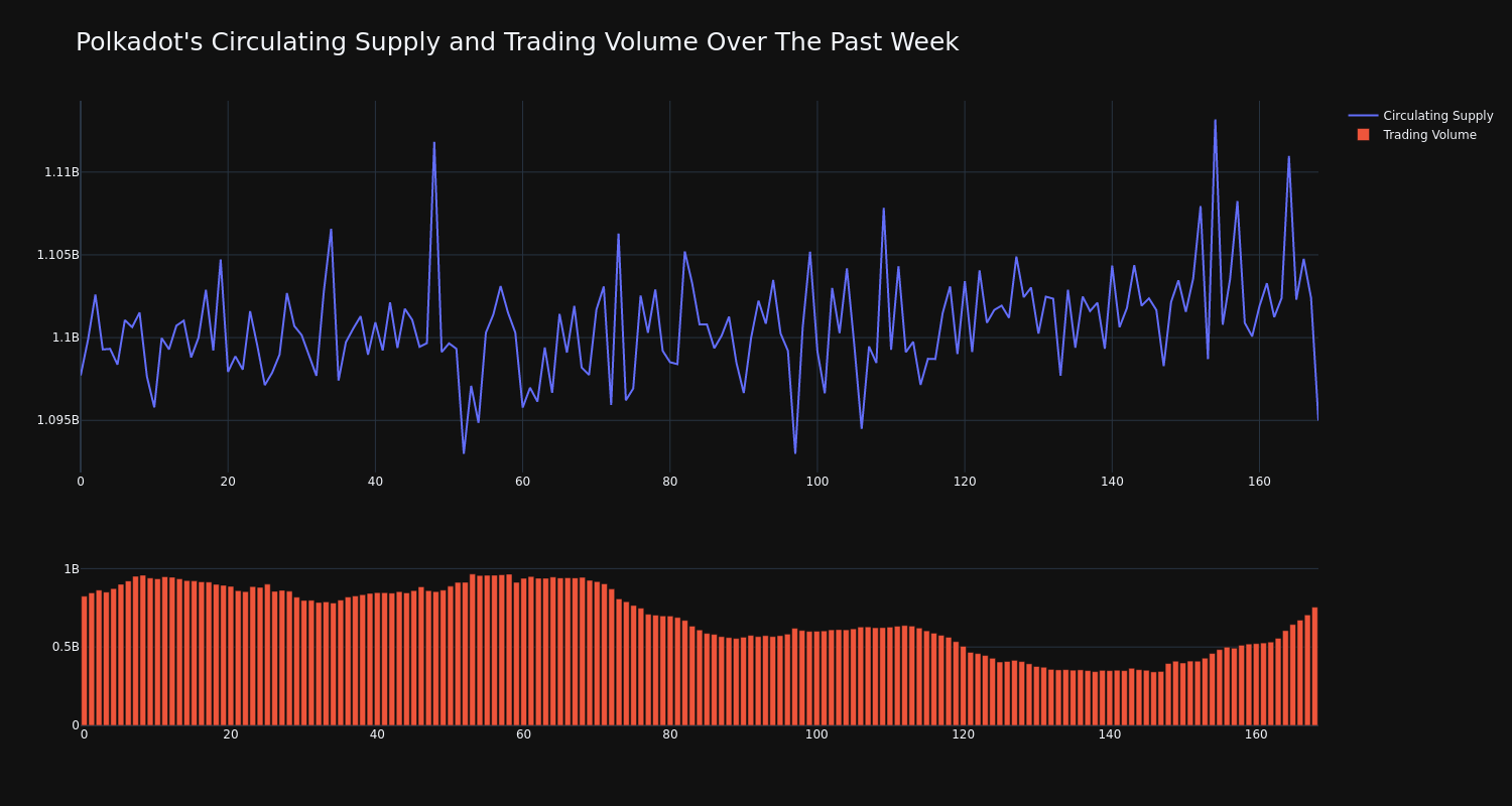 supply_and_vol