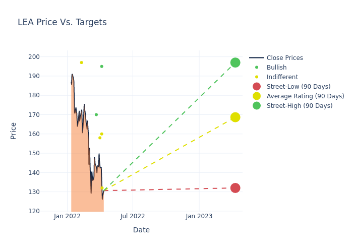 price target chart