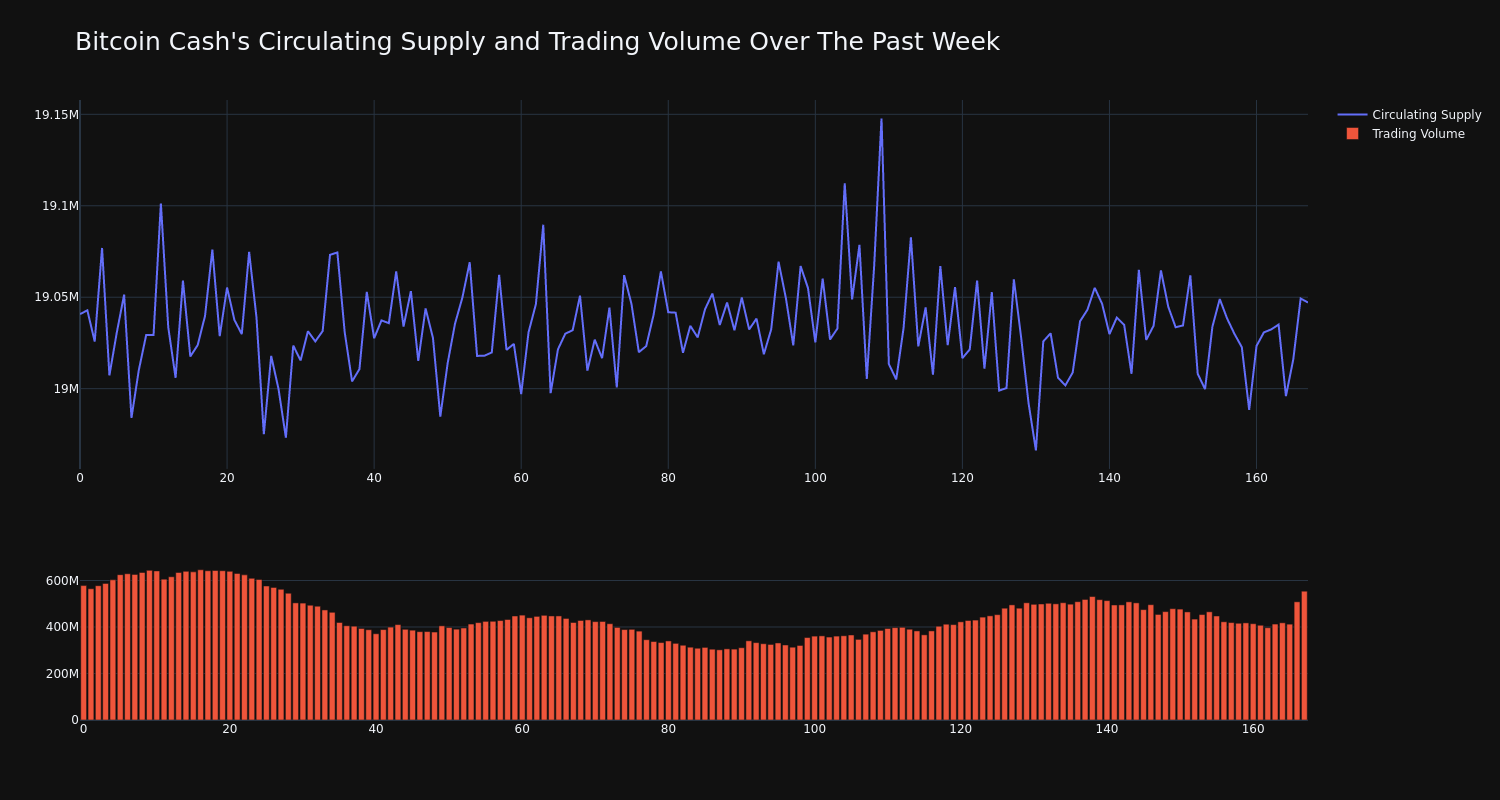 supply_and_vol