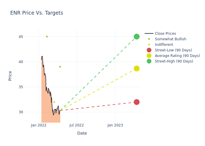 price target chart