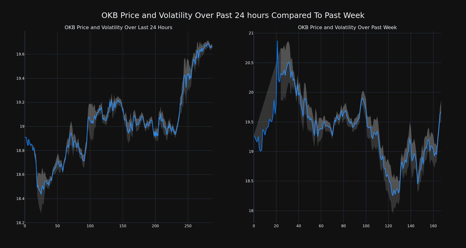 price_chart