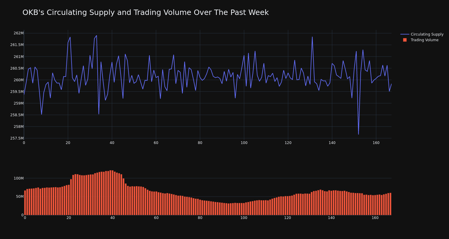 supply_and_vol