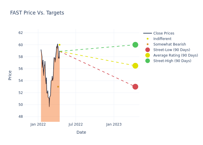 price target chart