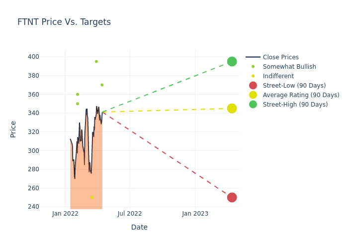 price target chart