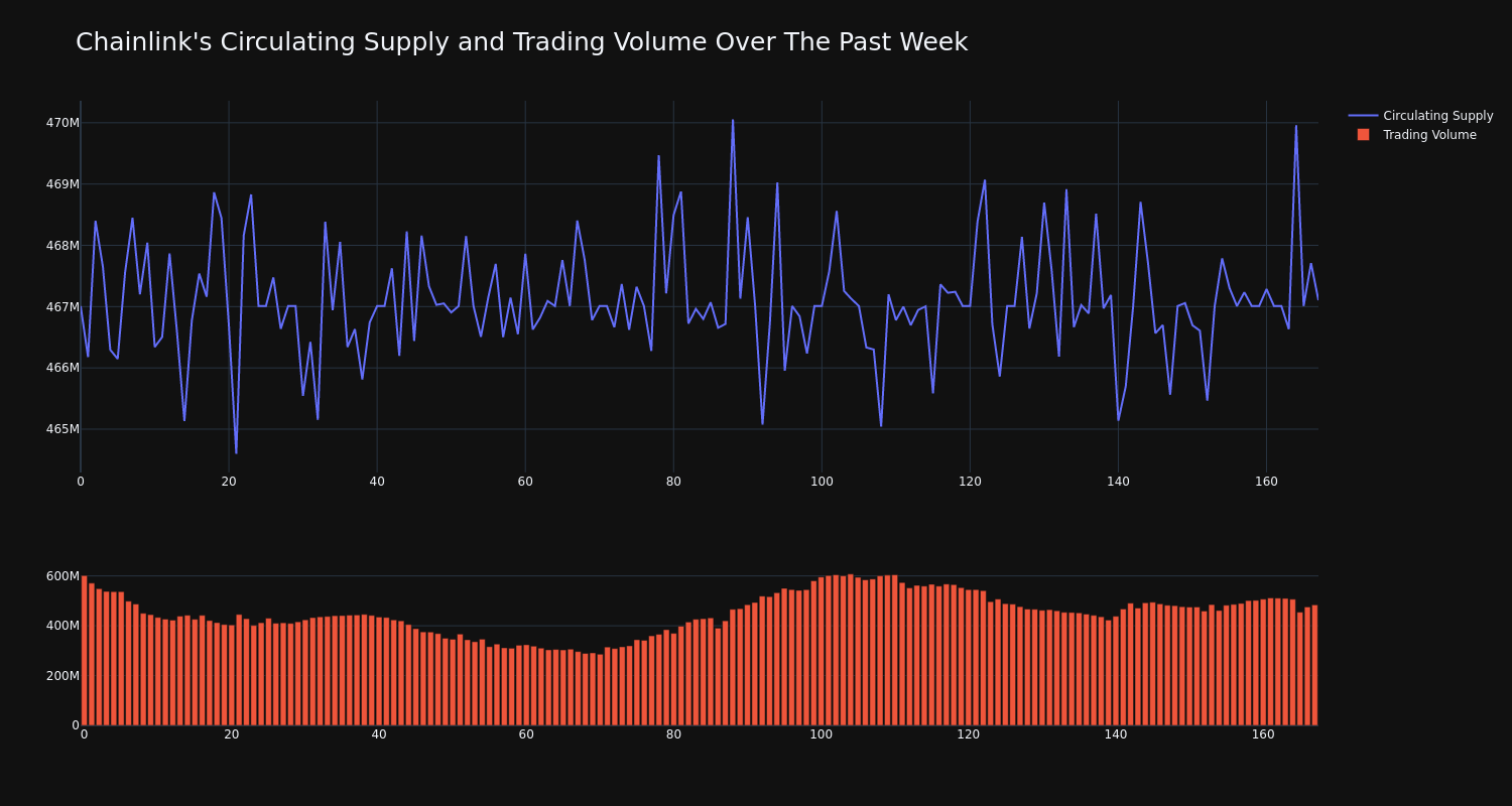 supply_and_vol